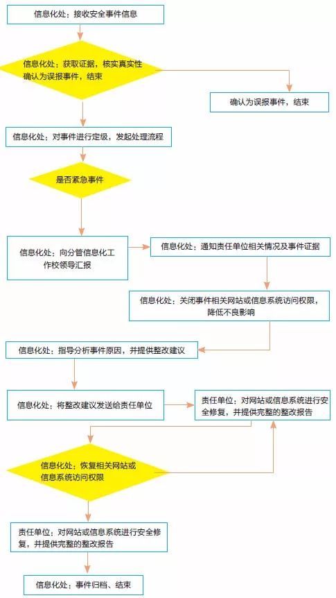 南京理工大学教务管理系统登录入口