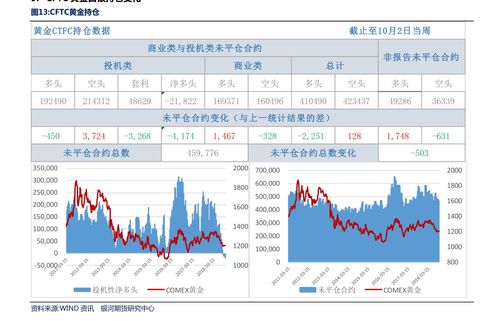 请问圣元怎样积分