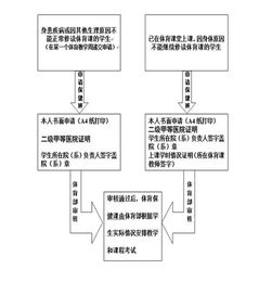 西安翻译学院教务管理系统入口