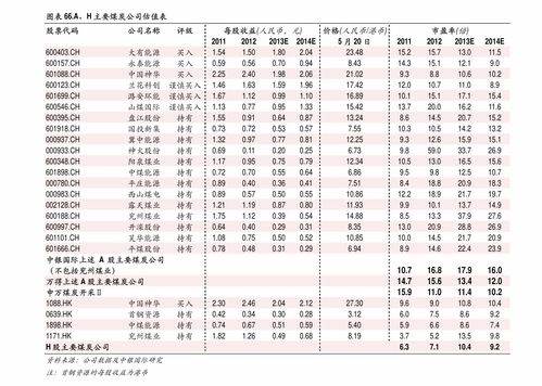 2019年4月20日出生怀孕日子