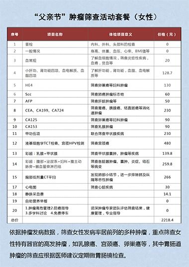 癌症检测都能查什么？