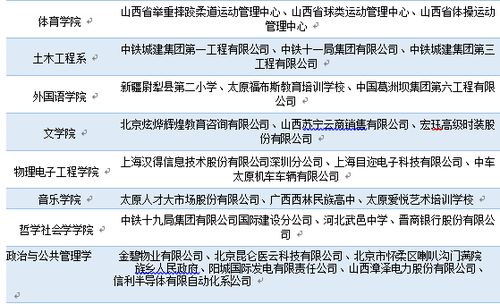 山西大学就业信息网官网