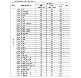 复旦大学教务处官网