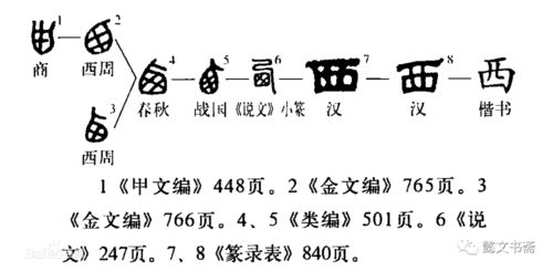 牧的字义是什么?