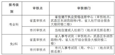 荆门监理工程师报名网站