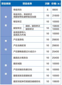 盆底康复做一次多少钱