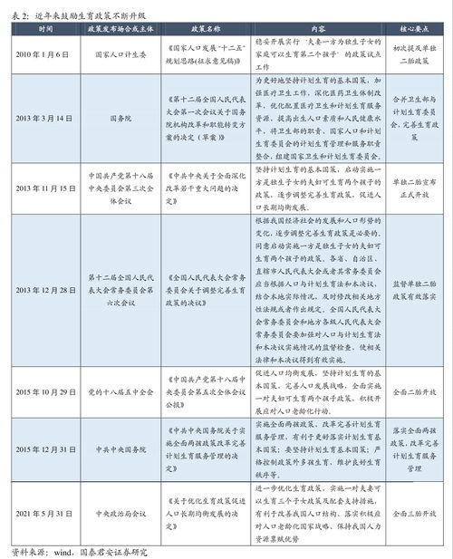 关于三胎的最新政策我和老公都是农村户口我们已有两个女儿还能生三胎吗？