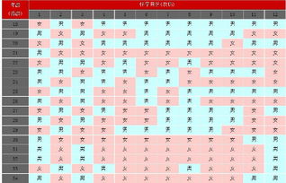 生男生女清宫图2018年图预测表