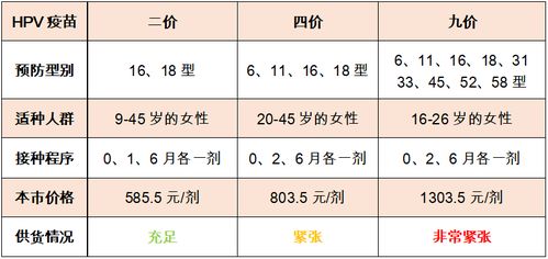 打各种育苗可以医保报销吗？