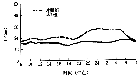 心率变异分析中度偏低有什么危险