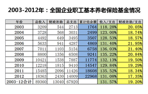 社保三金交了4年可以拿生育金吗