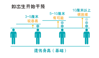 宝宝模样大猜想会遗传哪些基因