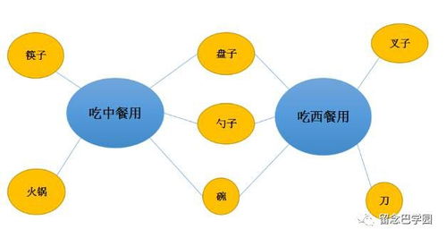 学前儿童发展心理学关于思维的思维导图