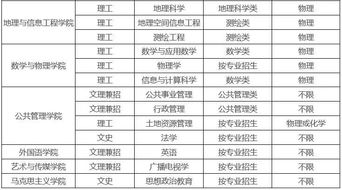 武汉理工大学自主招生报名系统官网