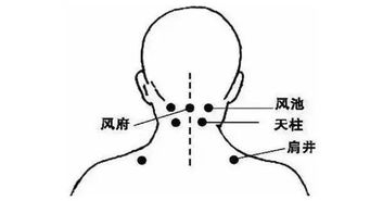 艾灸能治好颈椎病吗