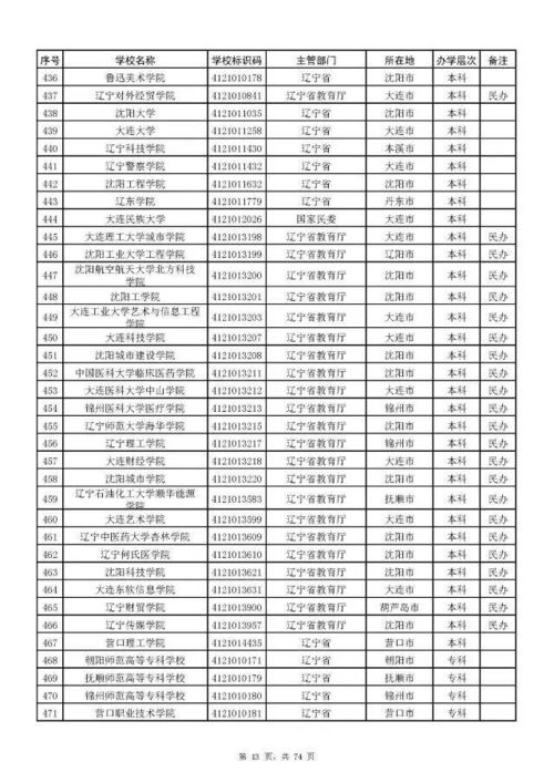 万宁高考报名网址查询