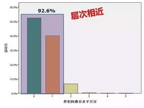 怎样按年龄来判断生男生女