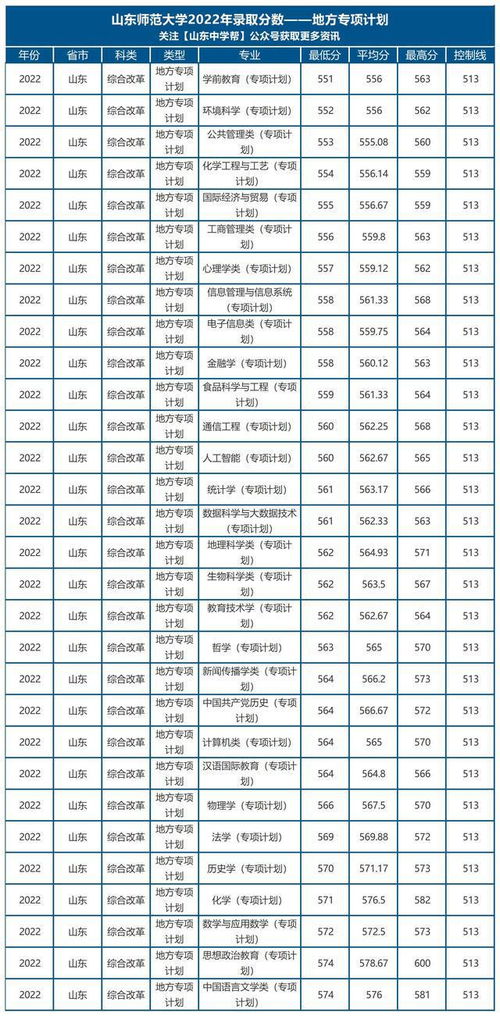 聊城大学二本分数线