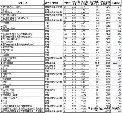 聊城大学二本分数线