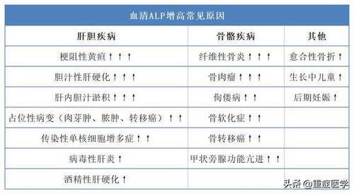 婴儿骨碱性磷酸酶的正常值是多少