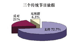 五一放几天长假日