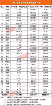 河南高考报名网址入口