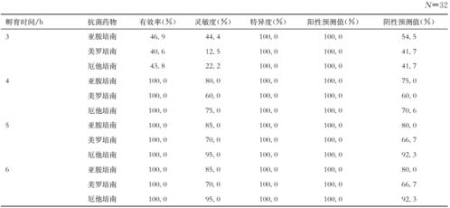 什么是肺炎克雷伯菌