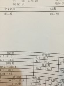 怀孕期间雌二醇低有什么影响