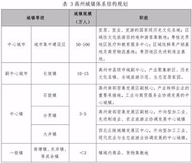 为什么叫茂名不叫高州？为什么茂名可以管高州？