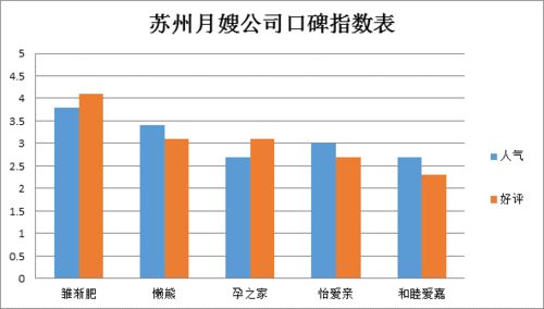 廊坊月嫂培训哪家好，求推荐！