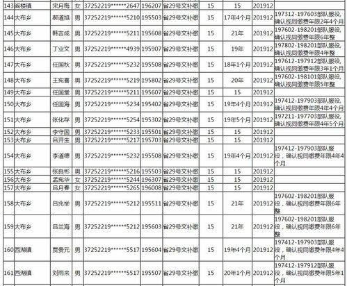 怎么样查询城固县税务局里面的人员名单