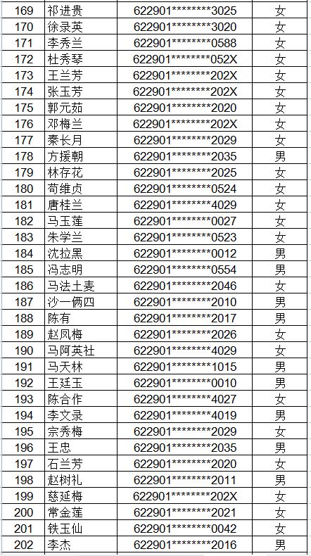 怎么样查询城固县税务局里面的人员名单