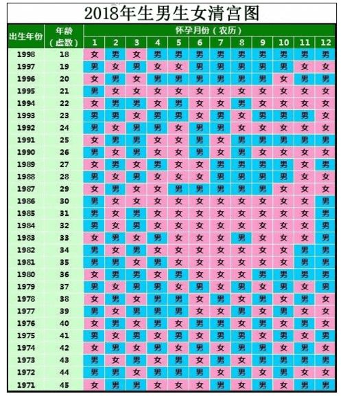 清宫表2018年清宫图表怎么算