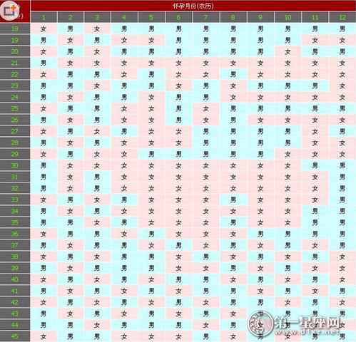 清宫表2018年清宫图表怎么算