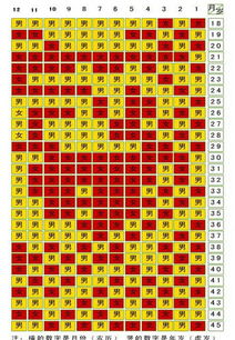 生男生女预测表2016清宫图