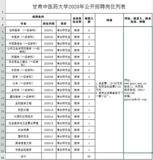 武威人才网事业单位招聘