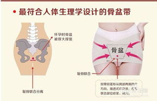 孕期怎样缓解趾骨联合痛的症状