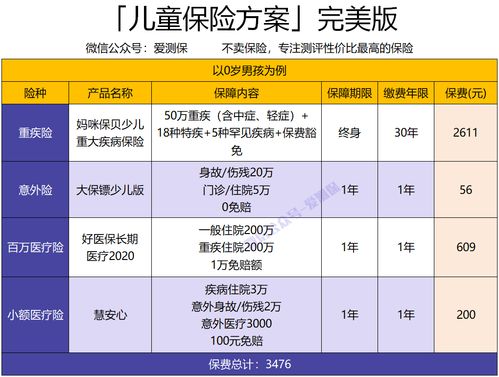 儿童保险有哪几种类型