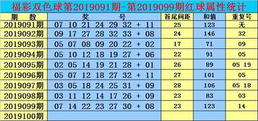 双色球蓝区16个号，在以往开奖记录中有没有哪个号码连续超十期不开的？