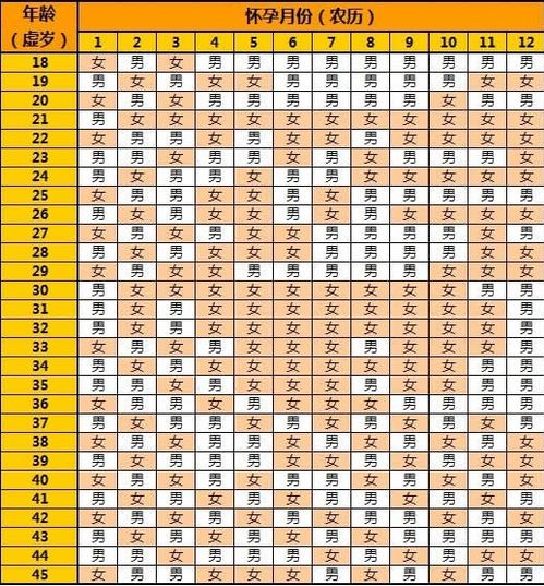 清宫表2013生男生女图怎么计算