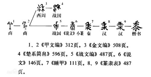 风餐露宿的近义词和反义词是什么?