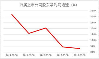 看看伊利股份的复权价.就知道这个股票价值多少了