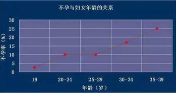 按年龄月份算生男生女准吗