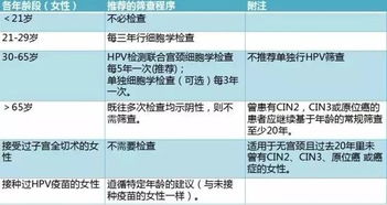 宫颈检查tct阳性是什么意思