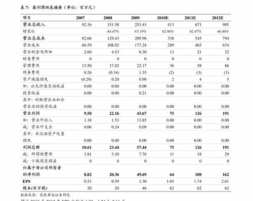 贝因美1阶段奶粉加白糖好吗？