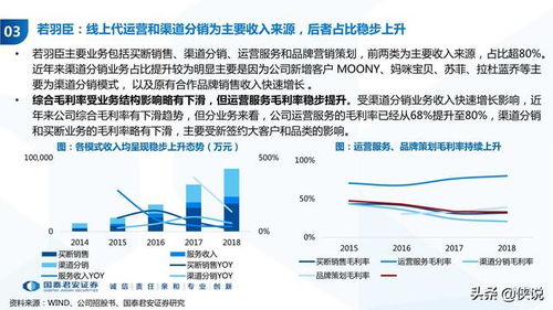 销售展望2019的好句子