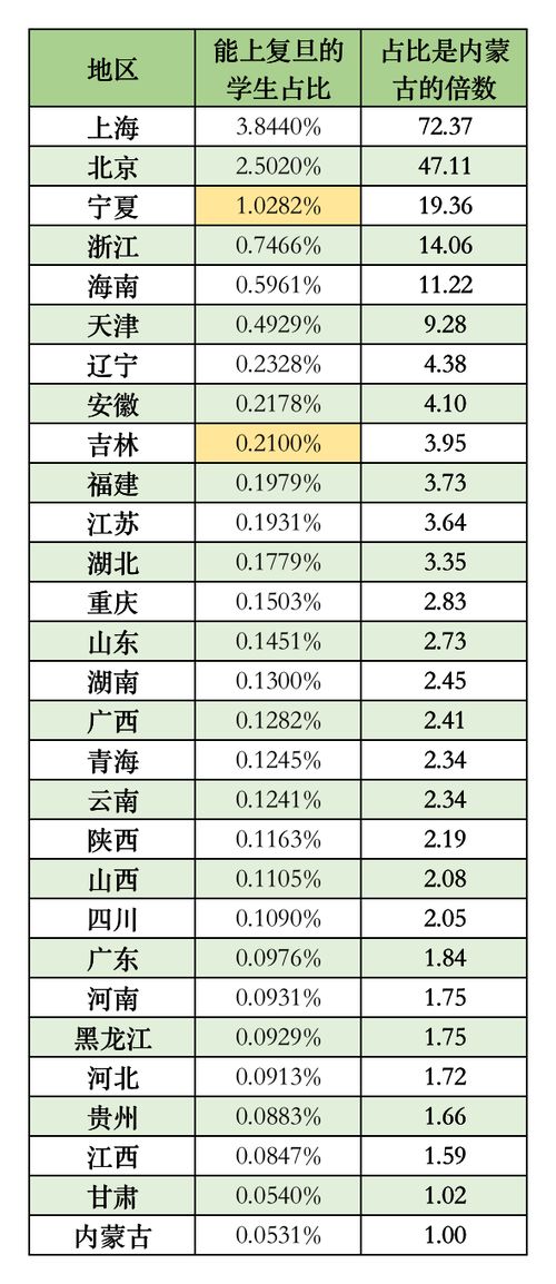 天蝎座适合上的大学是什么？？