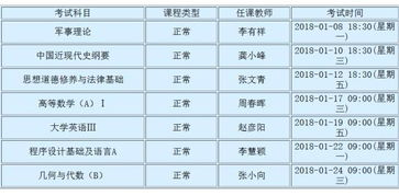 天蝎座适合上的大学是什么？？