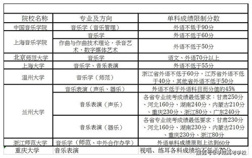 天蝎座适合上的大学是什么？？