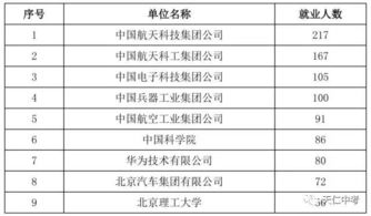 华东师范大学就业信息网官网